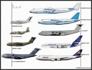 Comparación de tamaños entre aviones